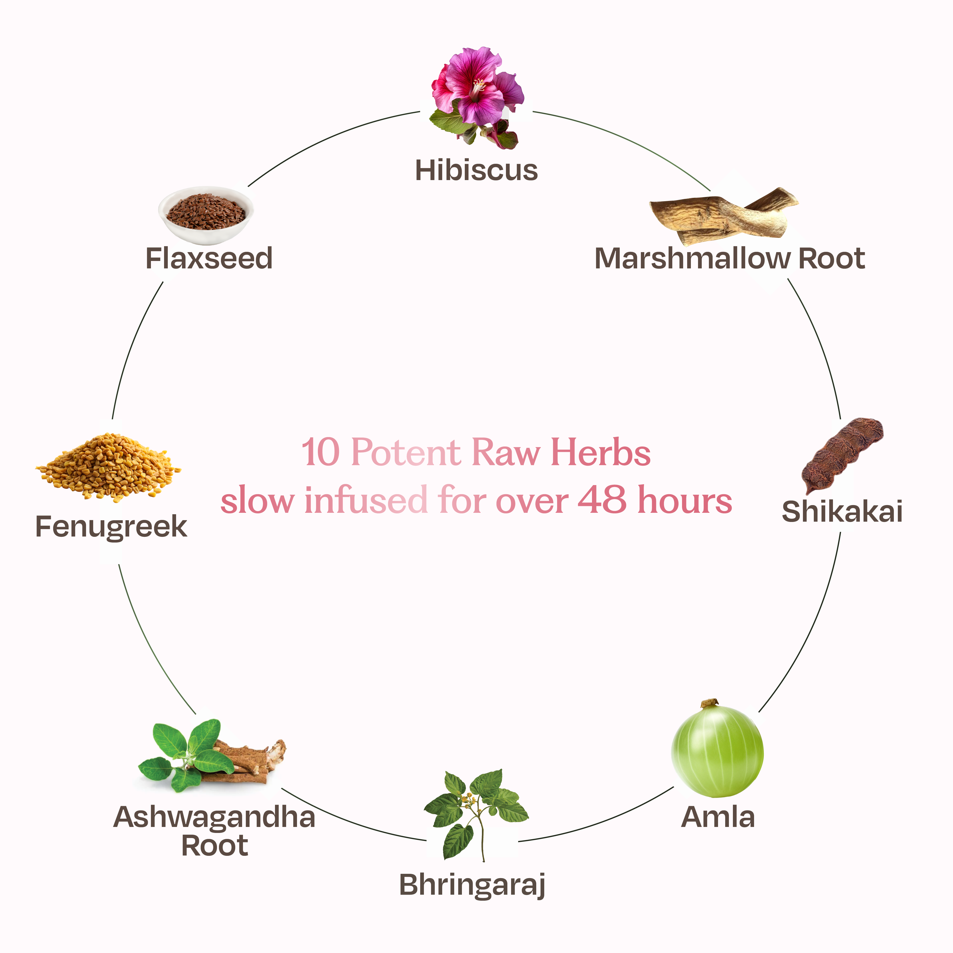 Marshmallow Root Condition & Repair Hair Mask