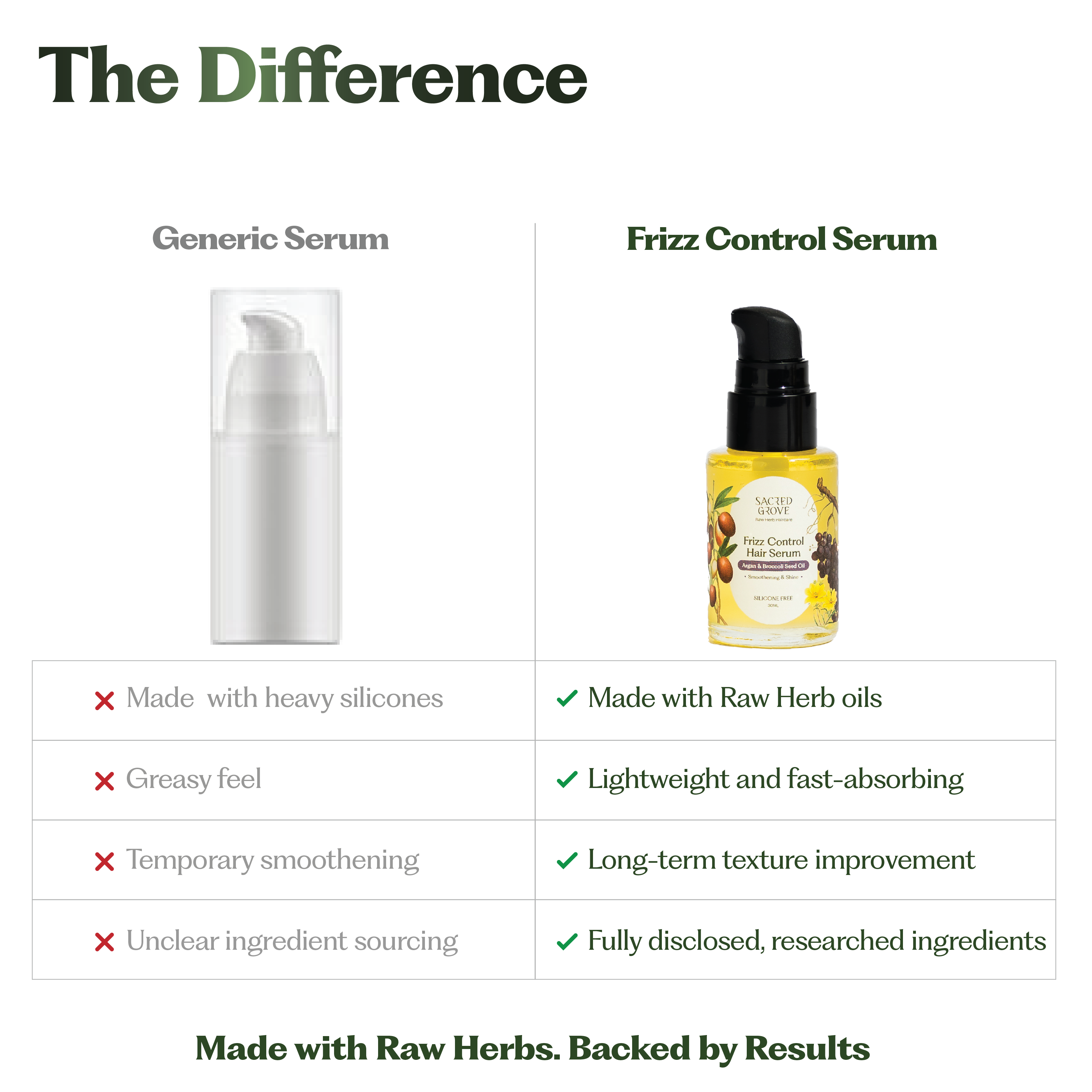 Argan & Broccoli Seed Frizz Control Serum B1G1
