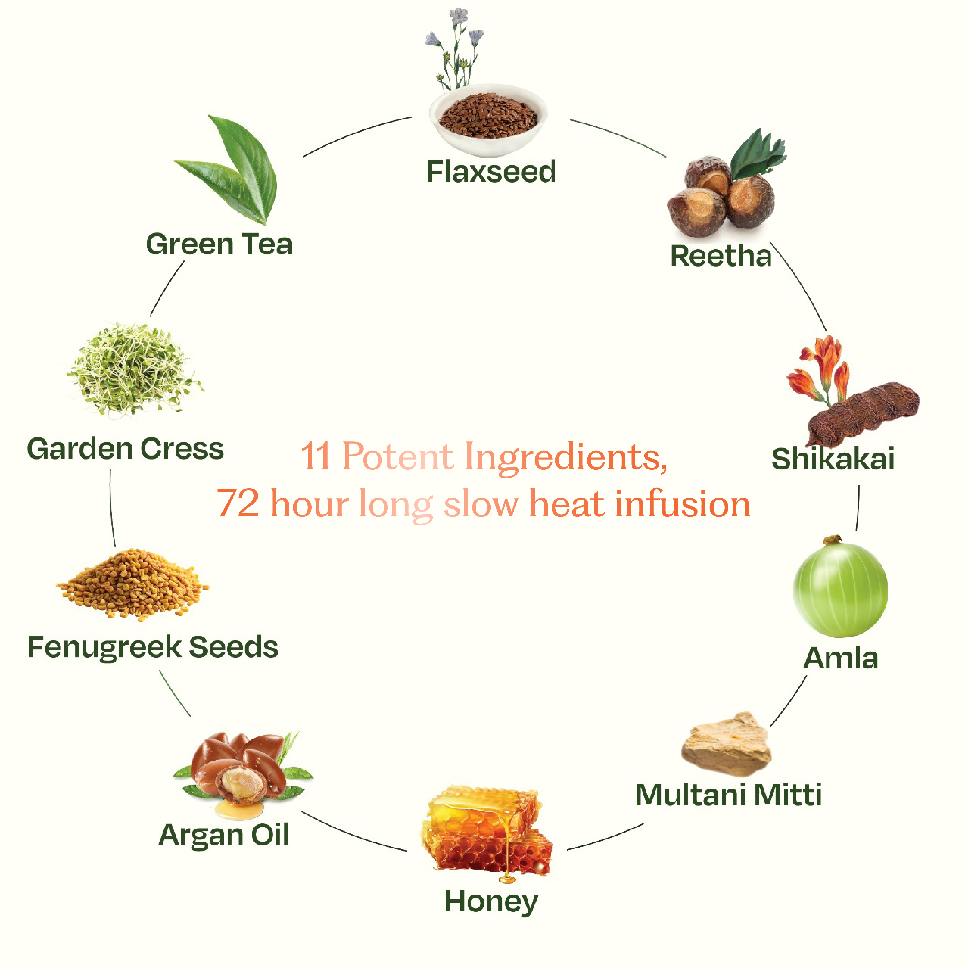 100% Raw Herb Gentle Hair Cleanser (Non-Lather)