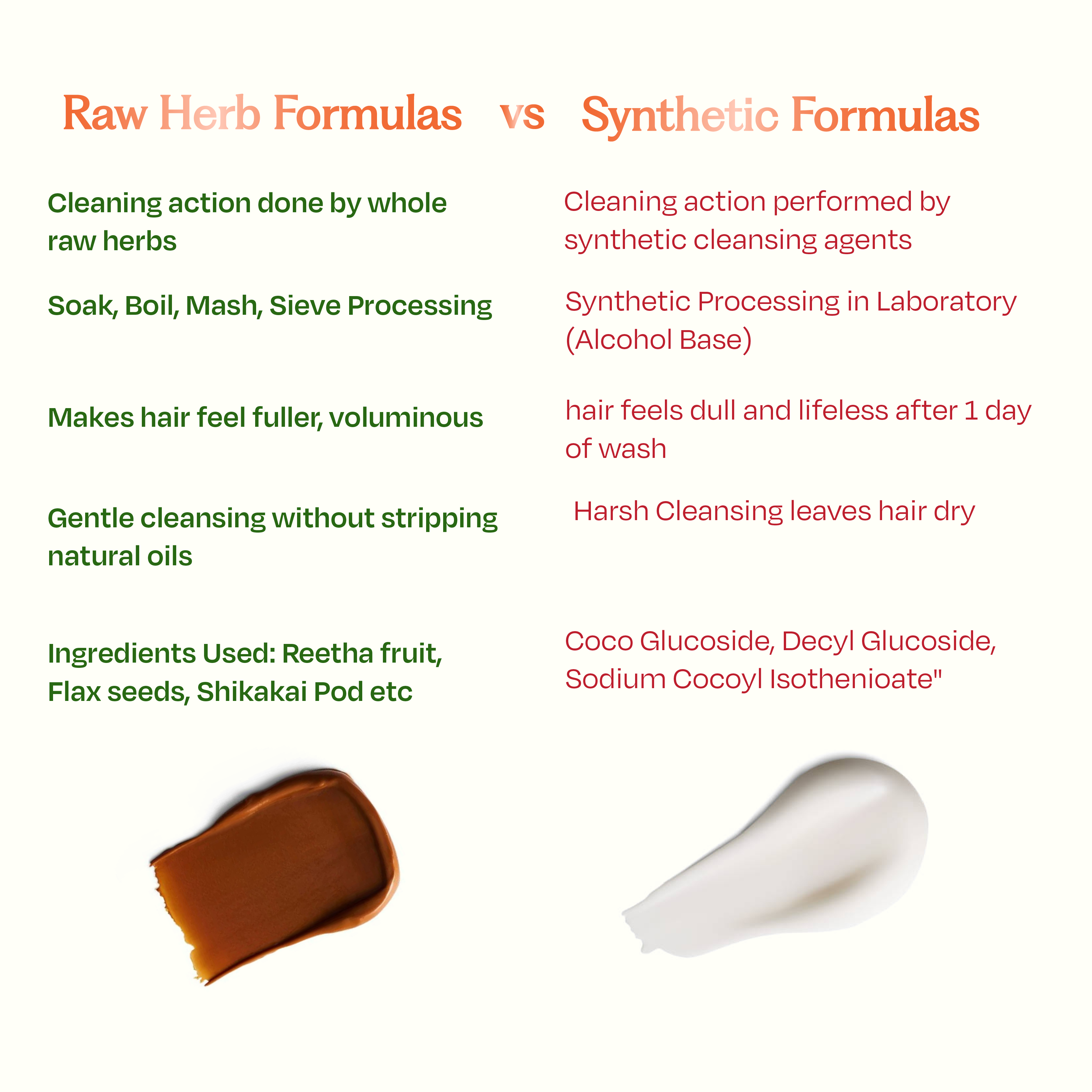 100% Raw Herb Gentle Hair Cleanser (Non-Lather)