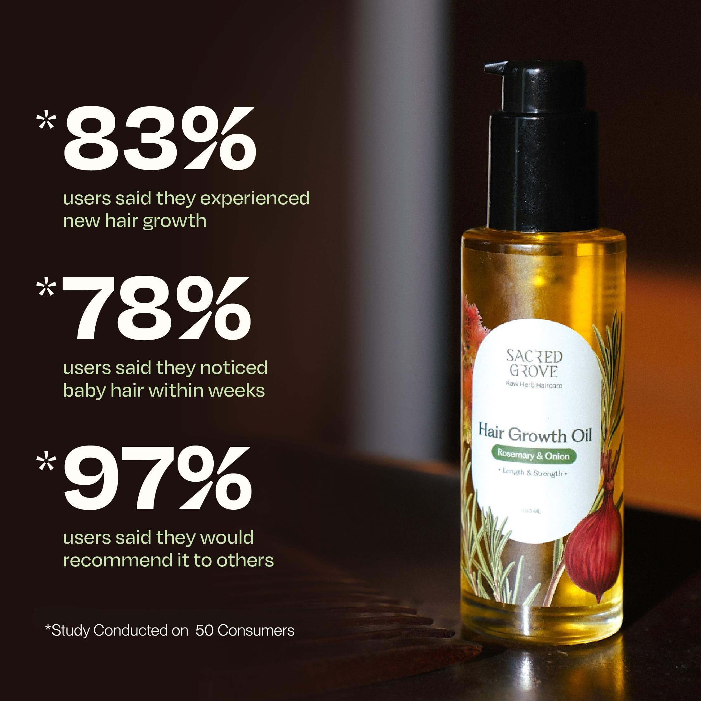 Hair Growth Kit for Men