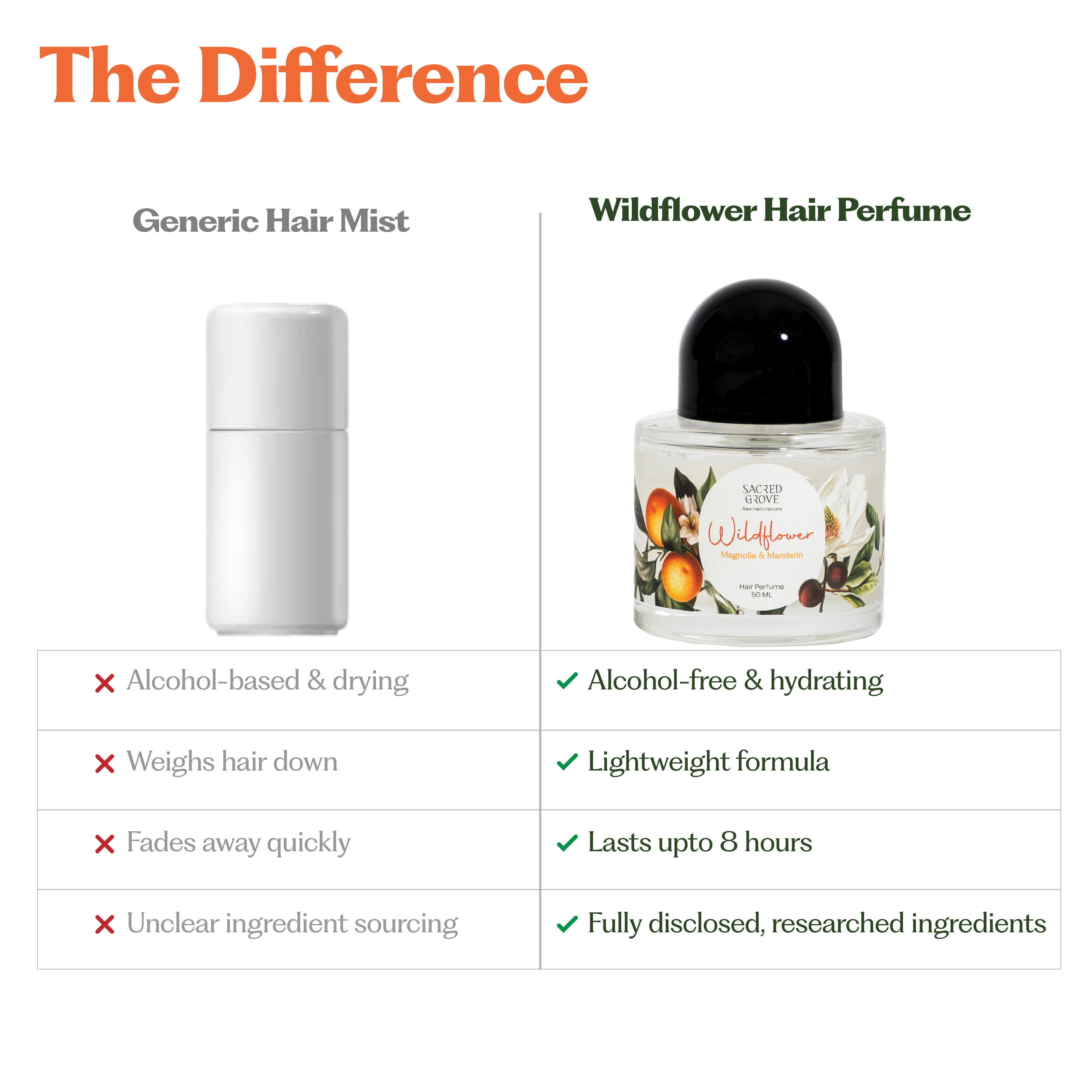Wildflower Hair Perfume B1G1