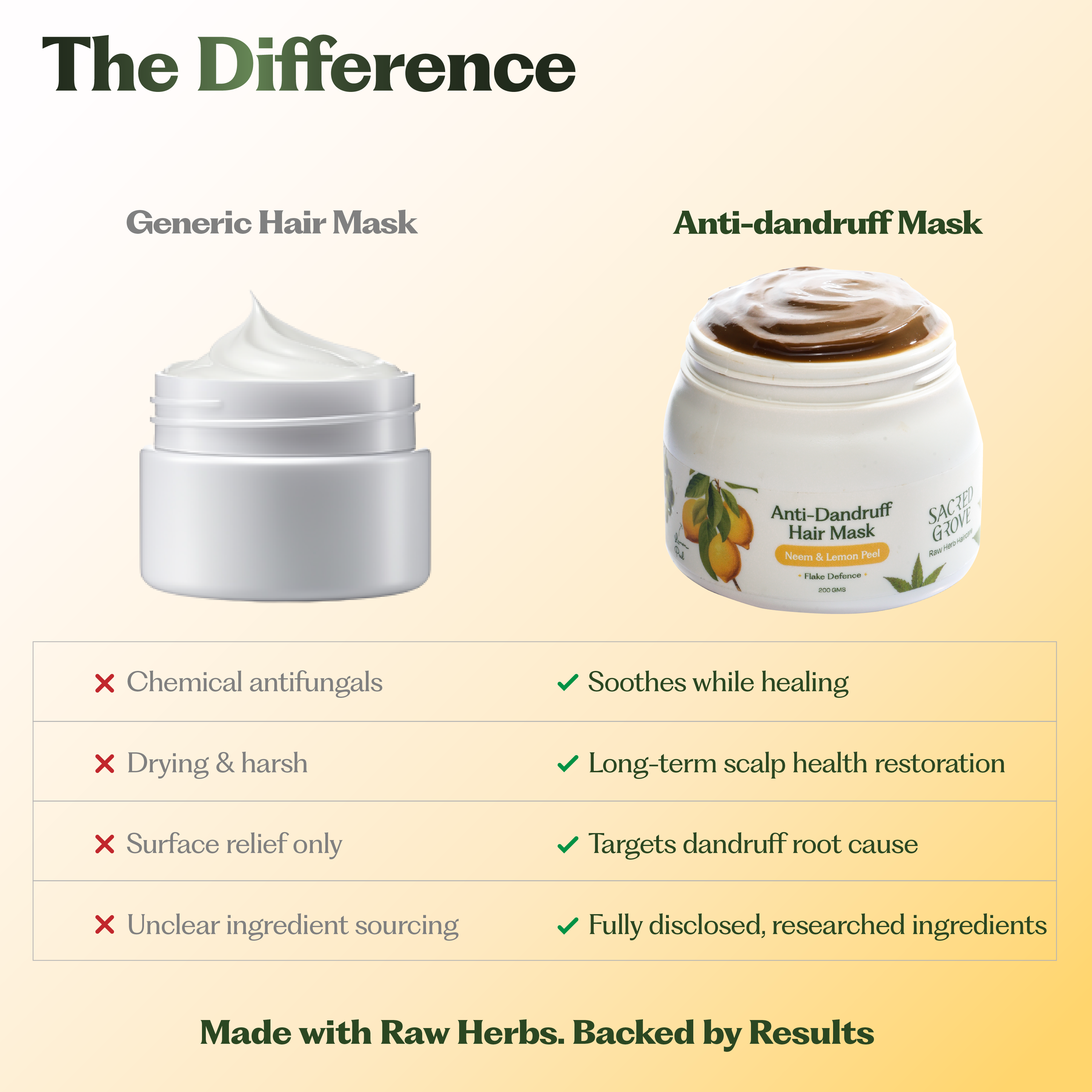 Anti-Dandruff Hair Mask