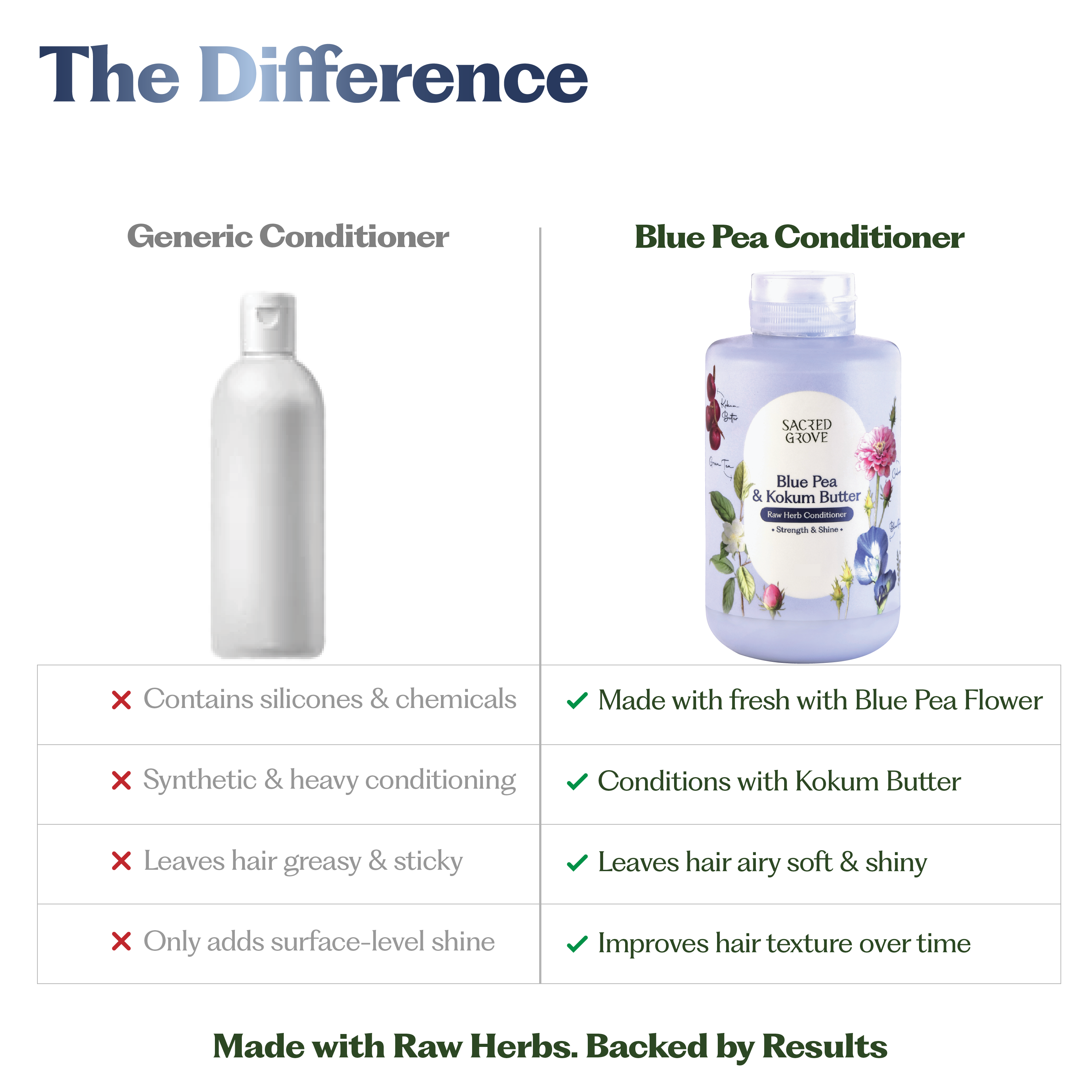 Blue Pea Shine Conditioner