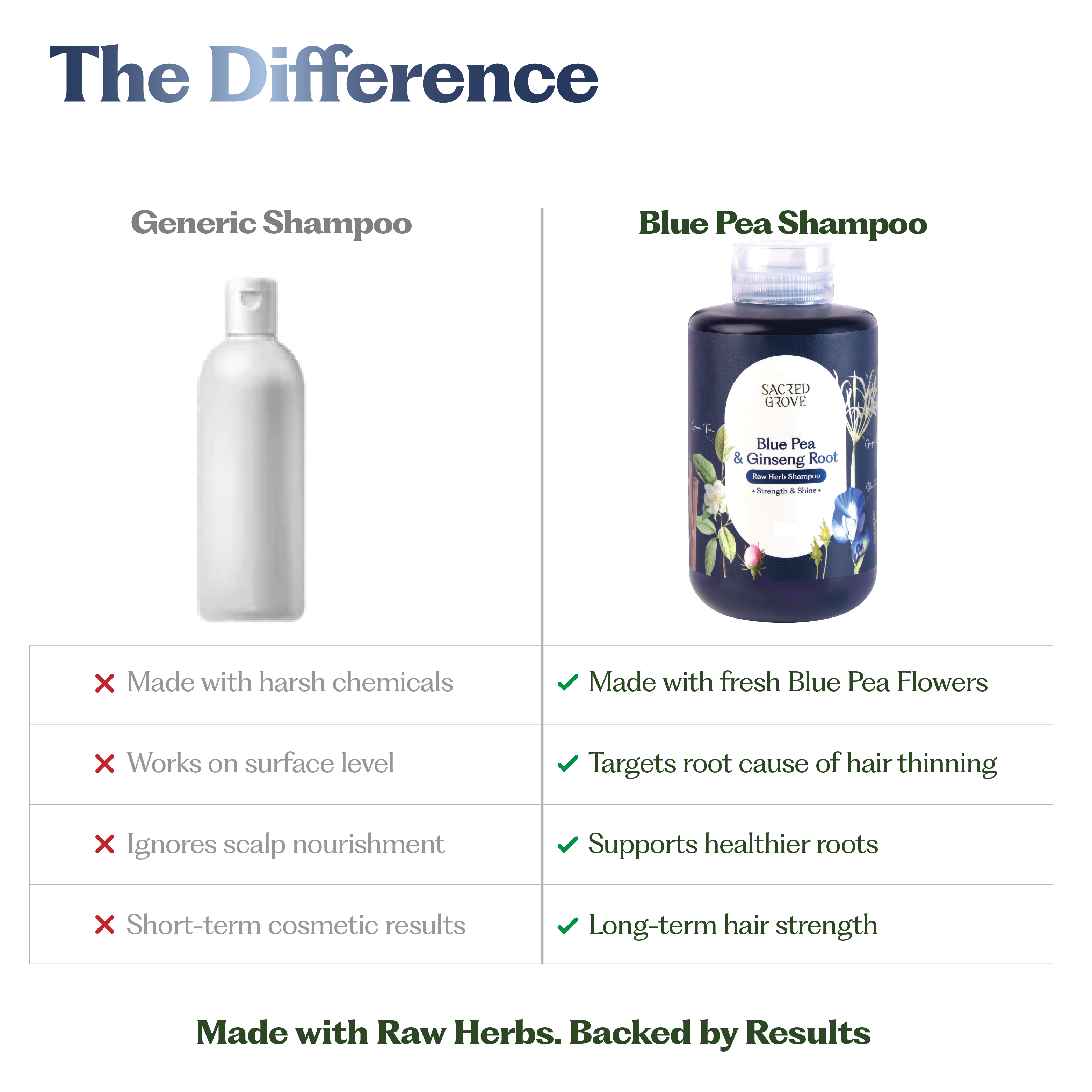 Blue Pea & Ginseng Root Strengthening Shampoo B1G1