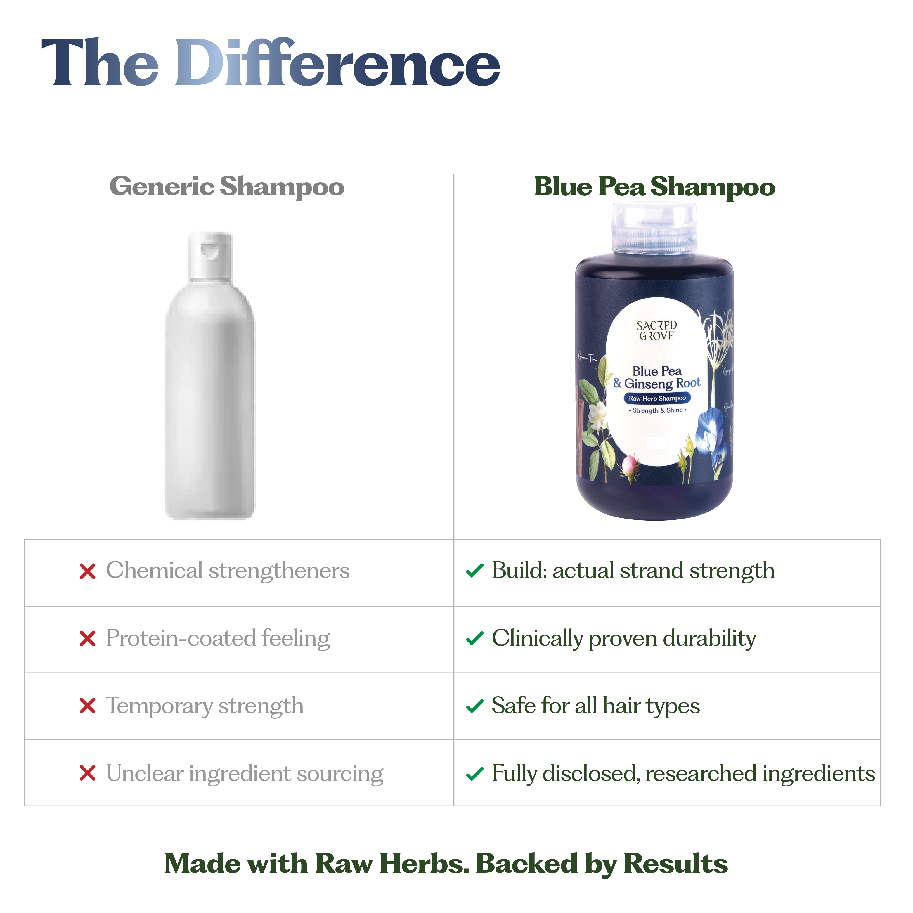 Blue Pea  Strengthening Shampoo