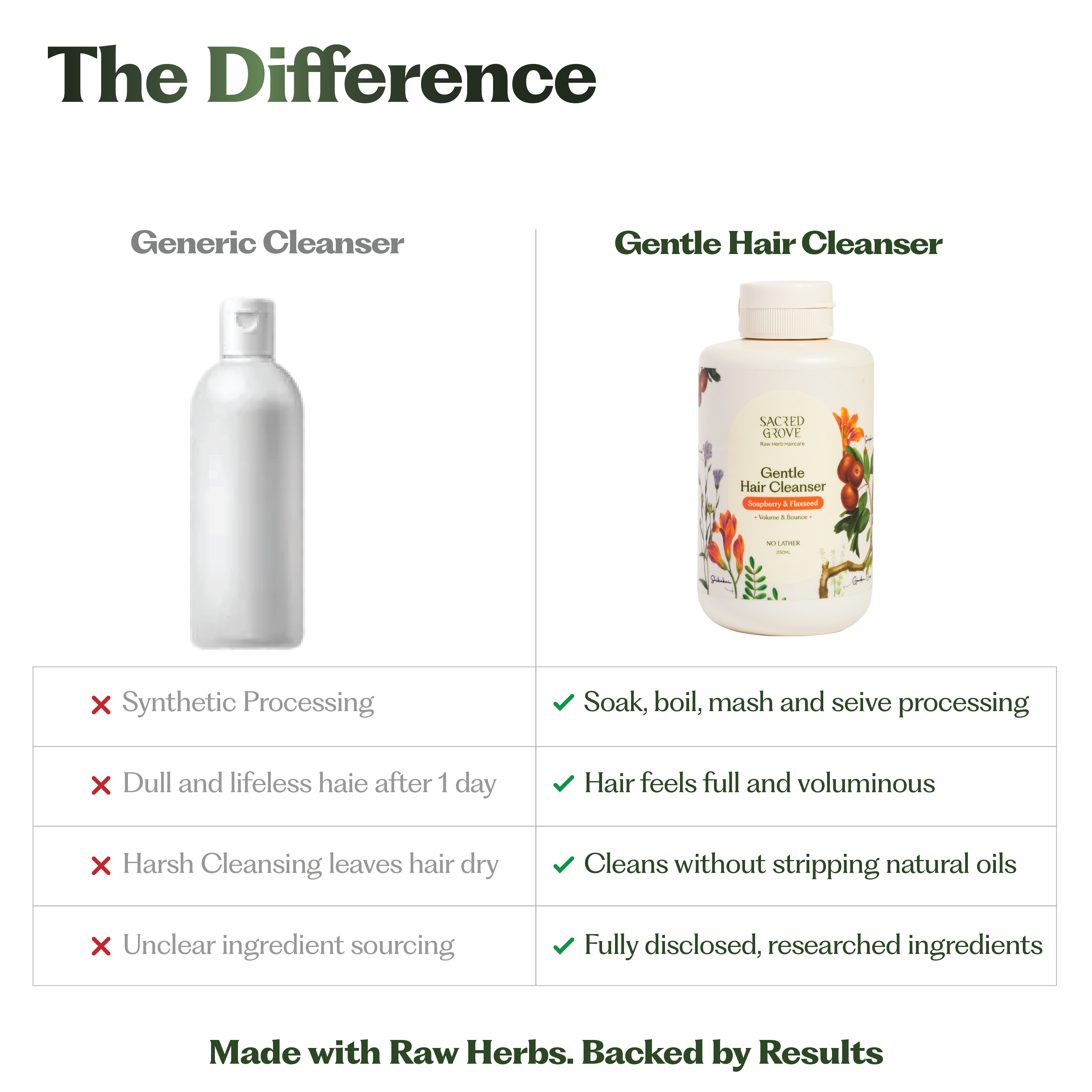 Gentle Hair Cleanser (Non-Lather)