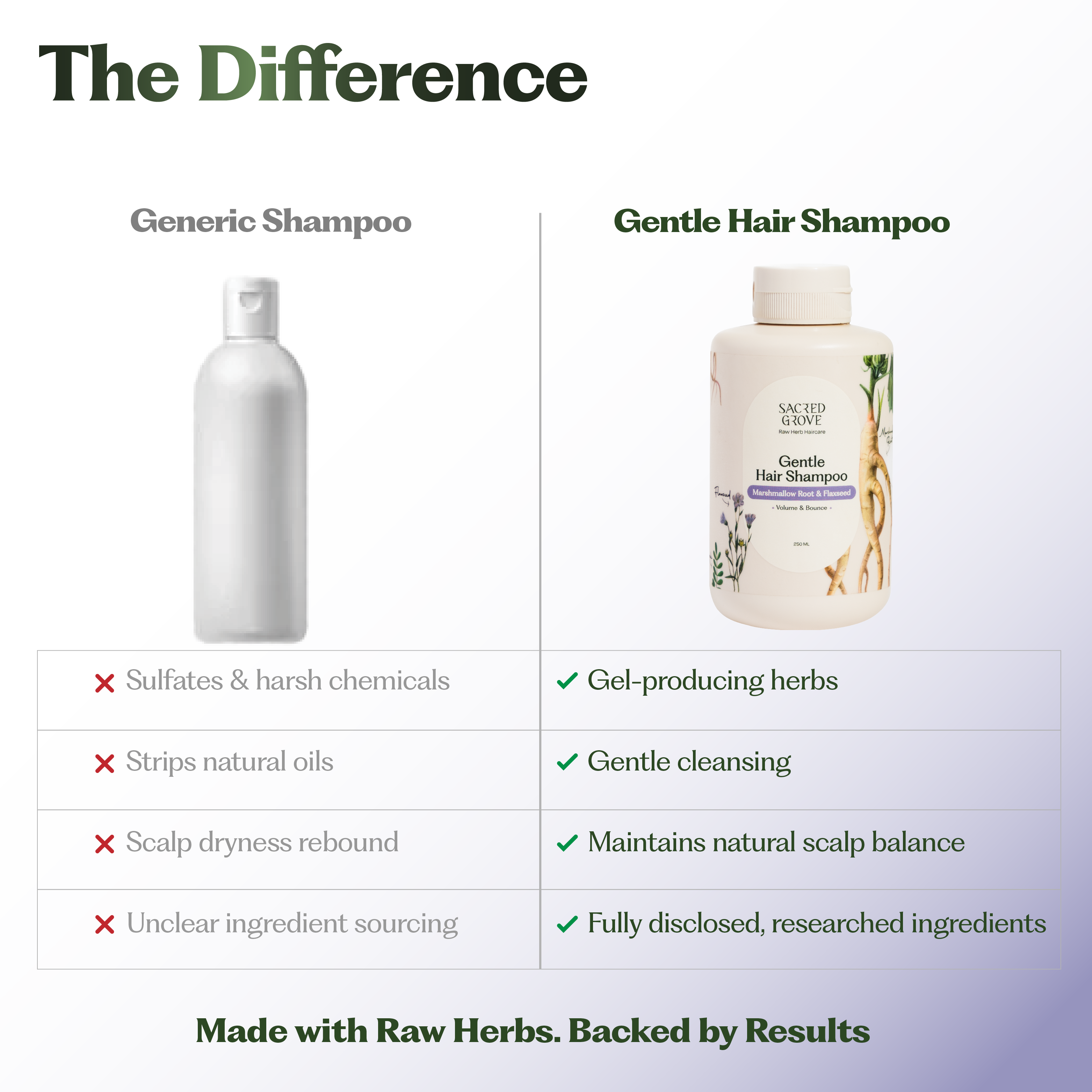 Gentle Hair Shampoo (Soft Lather)