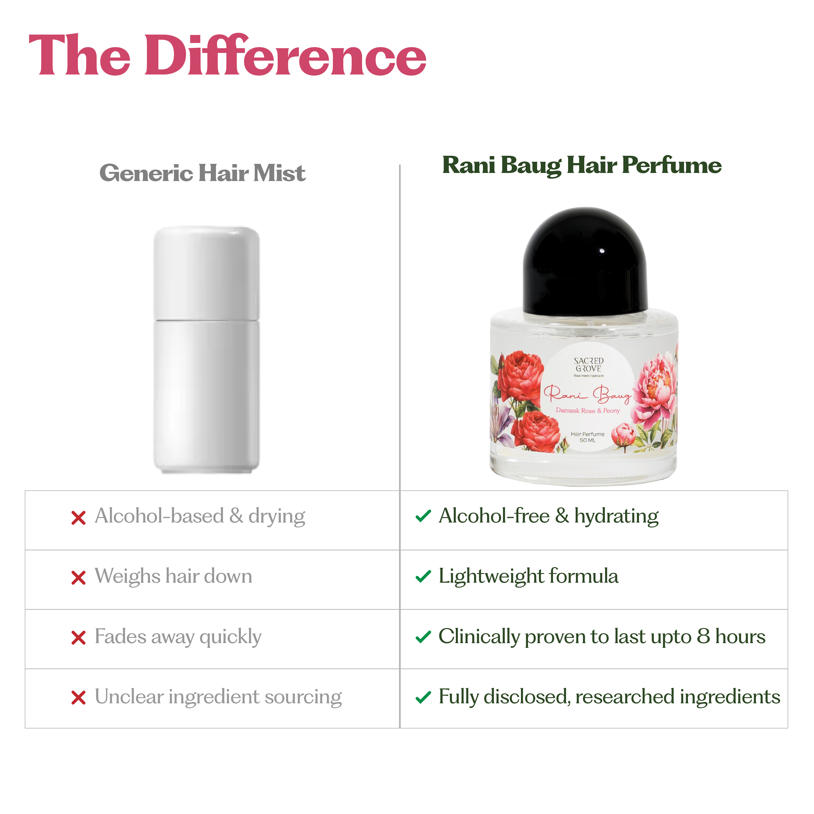 Rani Baug Hair Perfume B1G1